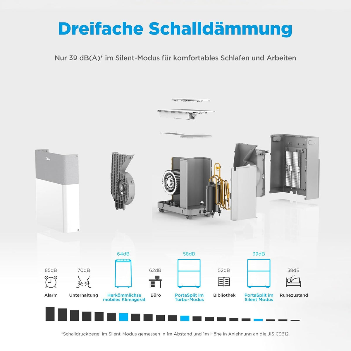 Midea Portasplit Mobile Wärmepumpe, Klimaanlage, Kühlen A++/Heizen A+, 12000 BTU 3, 5kW, für Räume bis zu 42 m² / 105 m³, nur 39 dB(A) im Silent-Modus