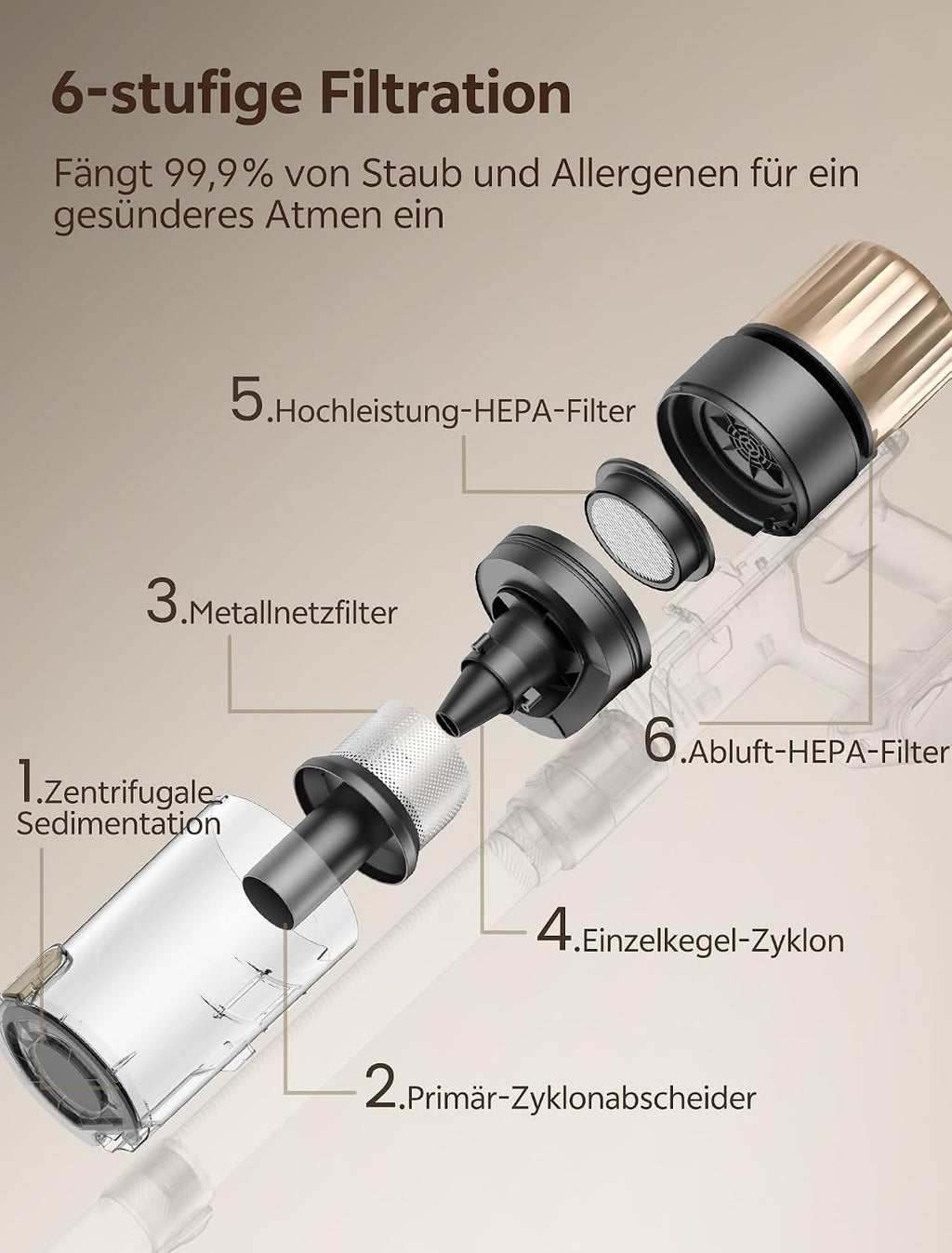 Ultenic Akku Staubsauger, 600W/55000Pa/ 65Min, Staubsauger Kabellos mit GreenEye Technologie, Teleskoprohr& Freistehend, 6 Schichten Filter, Anti-Verhedderungs-Bürste, for Tierhaare/Teppiche/Hartböden