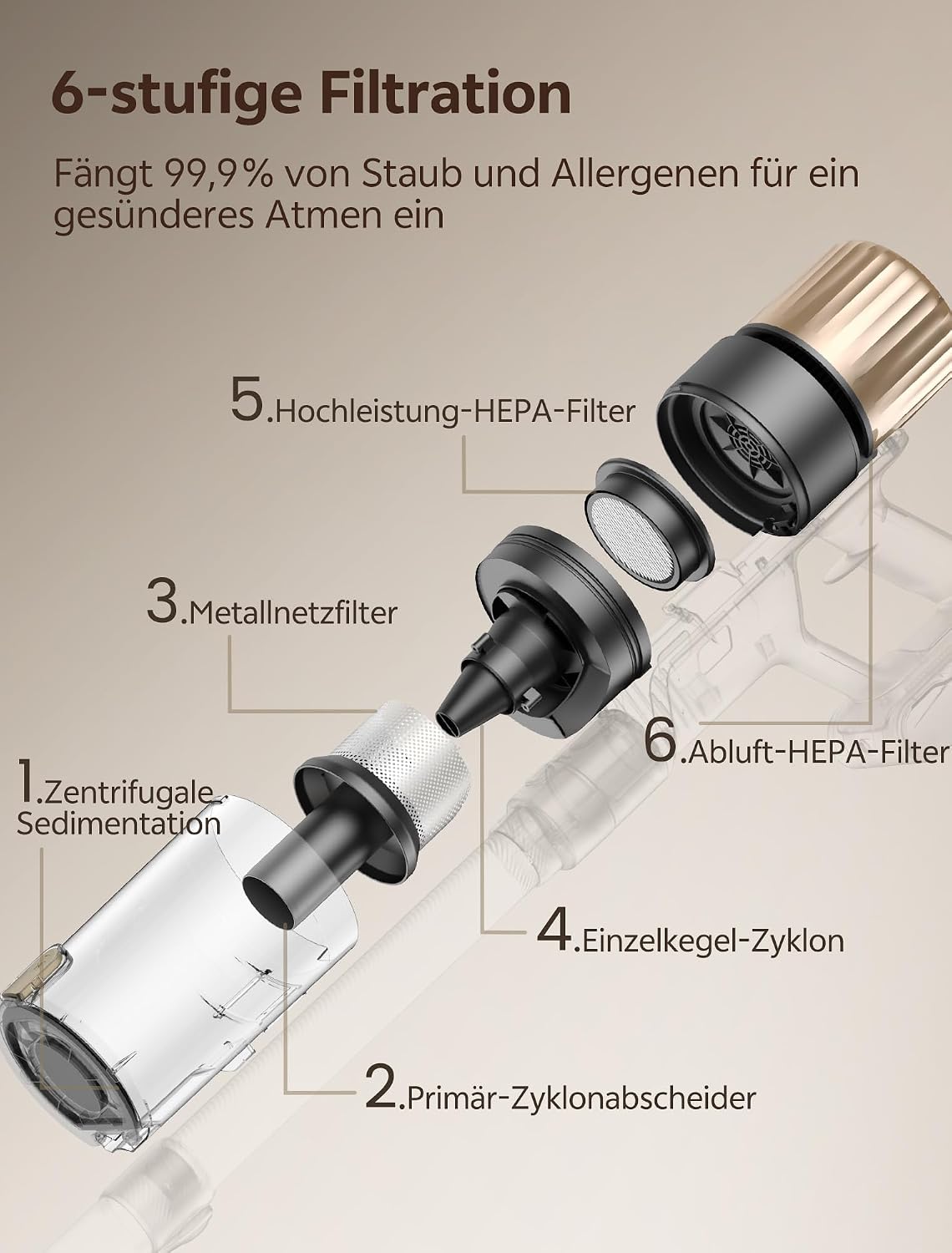Ultenic Akku Staubsauger, 600W/55000Pa/ 65Min, Staubsauger Kabellos mit GreenEye Technologie, Teleskoprohr& Freistehend, 6 Schichten Filter, Anti-Verhedderungs-Bürste, for Tierhaare/Teppiche/Hartböden